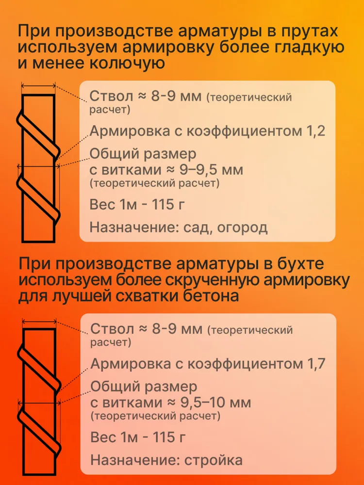 Стеклопластиковая арматура 10мм /пруты 1,5 м, 34 шт, 1,5 м, 34 шт, фото 3