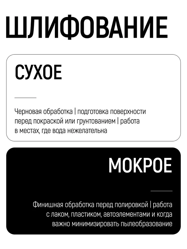 Шлифовальная губка Р120 угловая водостойкая 100 х 70 х 25 мм для металла дерева фанеры гипсокартона ДСП FIT, 100x70x25 мм, фото 6