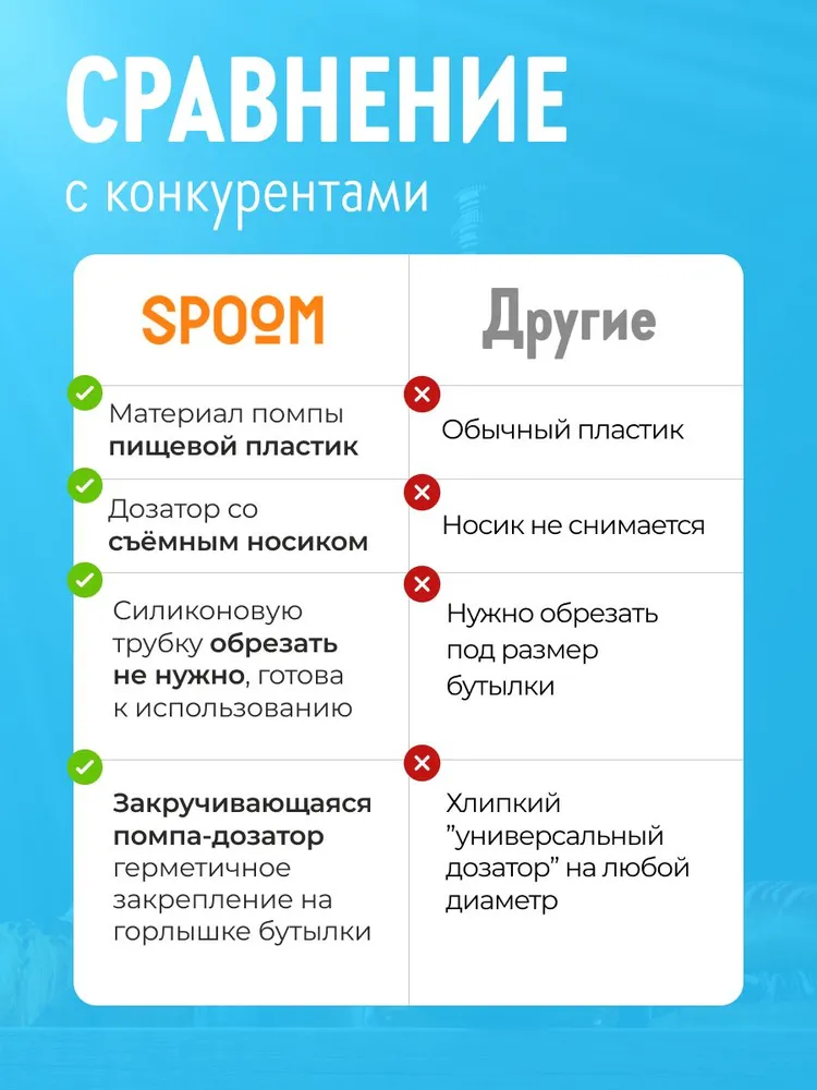 Помпа - дозатор для бутылки с сиропом 1 л закручивающаяся, 10 мл (черная), 1 л, 10 мл, фото 6