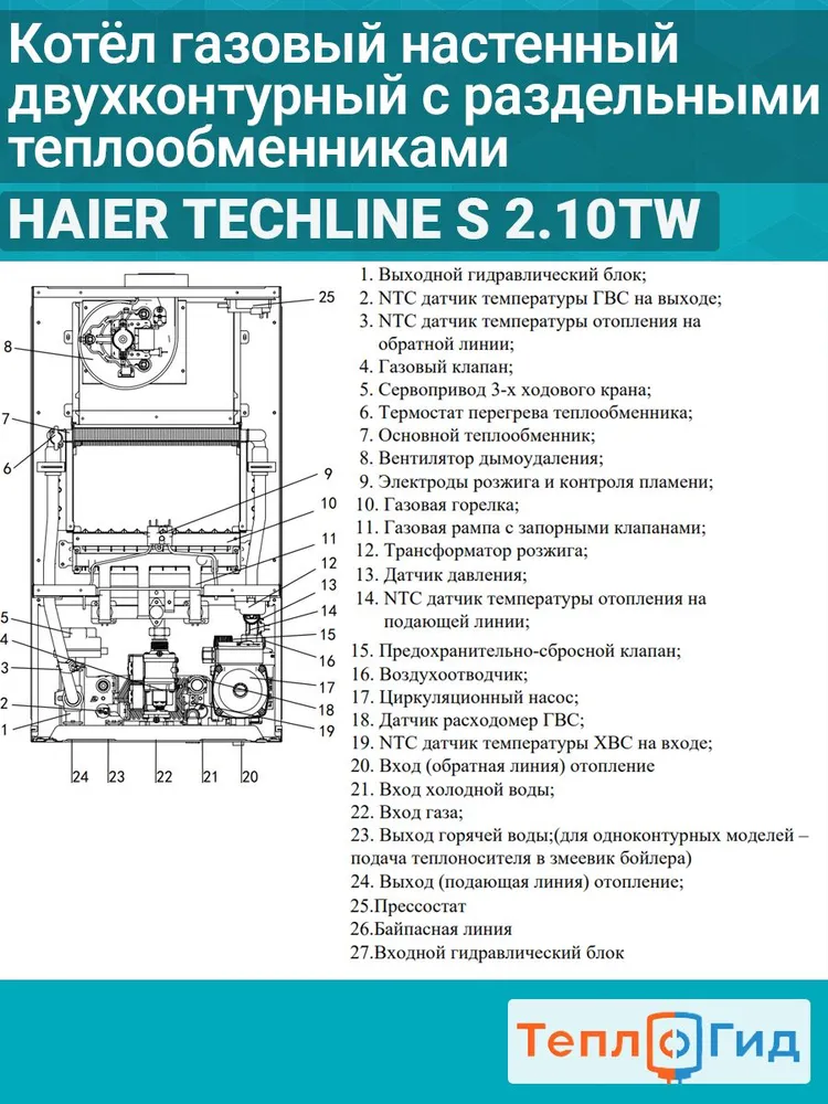 Котел газовый (10 кВт.) Haier TechLine S 2.10TW (Хайер) / двухконтурный / турбированный / Wi-Fi OpenTherm, вариант, фото 3