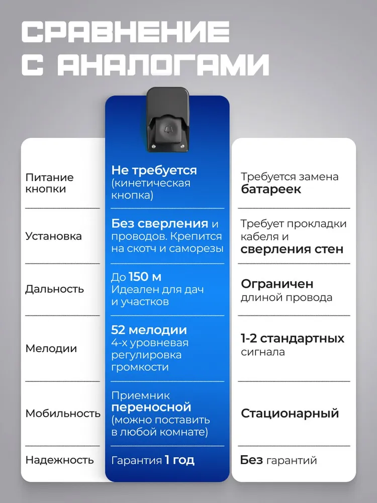 Звонок беспроводной дверной кинетический влагозащищенный, IP66, 100дБ,, вариант, фото 6