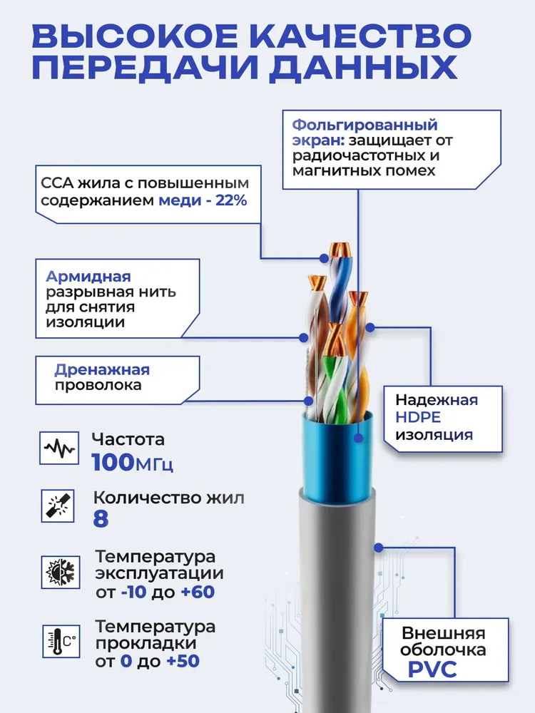 Витая пара кабель, 50м, FTP 5e кабель, витая пара экранированная, CCA, 50 м, фото 2