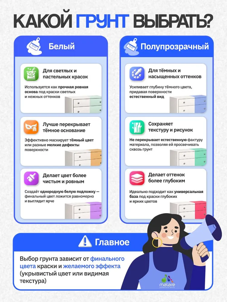 Грунт для мебели Malare акриловый адгезионный укрепляющий быстросохнущий без запаха, полупрозрачный, 1 кг., 1 кг, фото 5