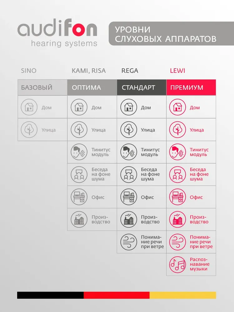 Audifon Sino P PreFit Слуховой аппарат с предварительной настройкой цифровой сверхмощный заушный, медицинский, для взрослых и пожилых, код ФСС 17-01-05, вариант, фото 6