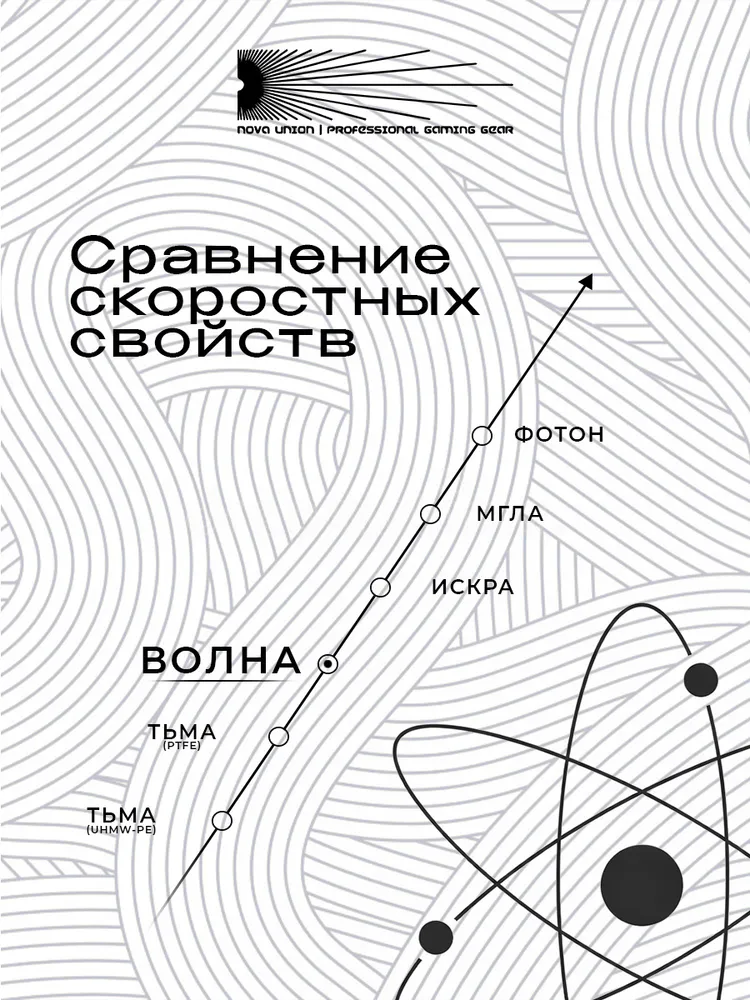 Глайды для мышки универсальные Nova Union ВОЛНА 8мм, вариант, фото 2