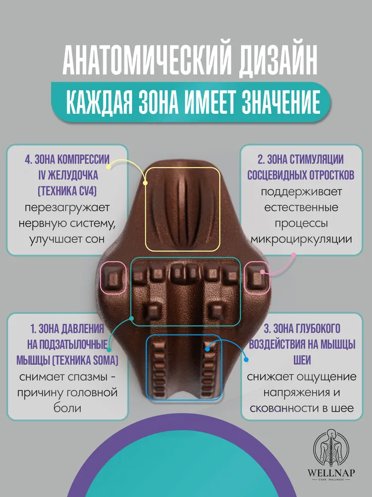 Массажер для шеи ортопедический от боли и напряжения, подушка для шеи, релаксатор Wellnap, вариант, фото 6