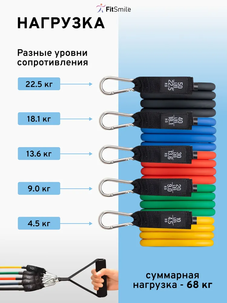 Эспандер трубчатый резинки для фитнеса набор, вариант, фото 3