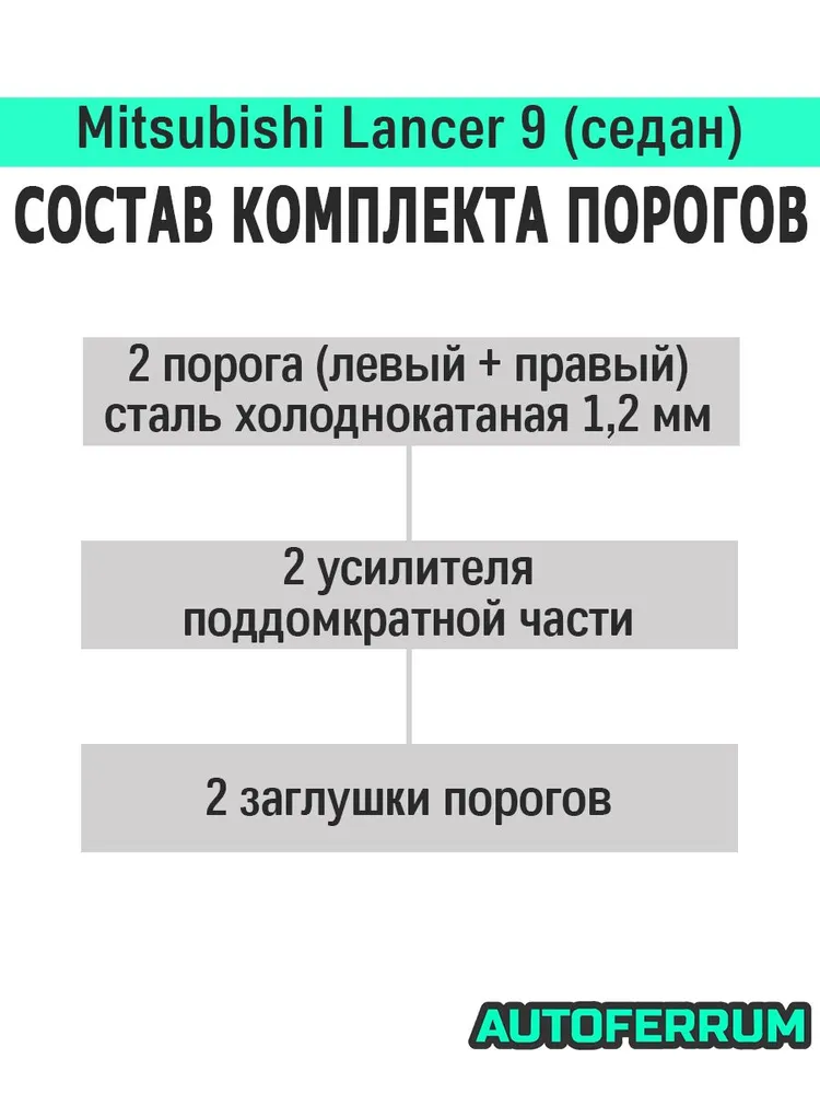 Комплект порогов ремонтный Mitsubishi Lancer 9 (cedia) седан (2003-2008) Митсубиси Лансер 9 / 2 порога (1,2 мм) + 2 усилителя + 2 заглушки порогов, холоднокатаная сталь, вариант, фото 2