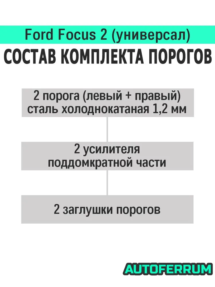 Комплект порогов ремонтный Ford Focus 2 универсал 2004-2011 (форд фокус 2 универсал) / 2 порога (1,2 мм) + 2 усилителя + 2 заглушки порогов, холоднокатаная сталь, вариант, фото 2