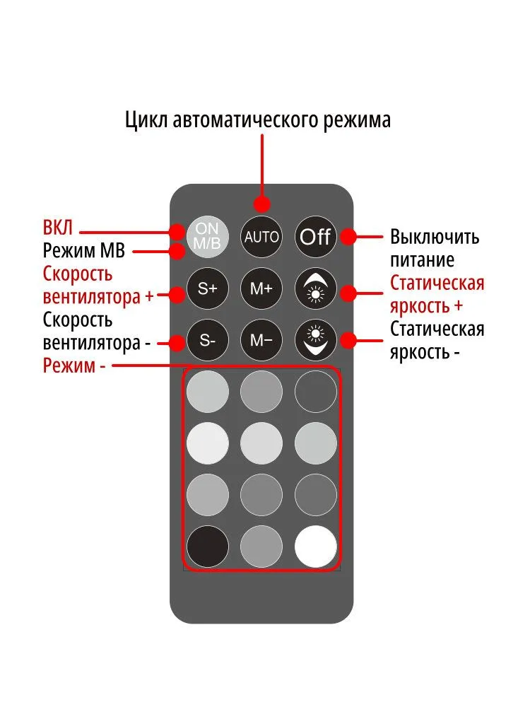 Контроллер Ginzzu CRC9MB для 9 вентиляторов ARGB+PWM cовместим с MB, крепление на магните, вариант, фото 5