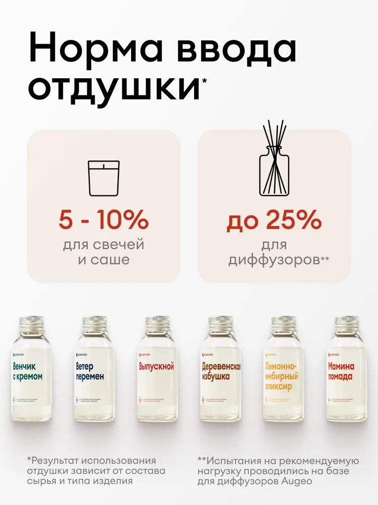 Greenwax Отдушка "Мамина помада" для свечей и диффузоров, 30 г, 30 г, фото 5