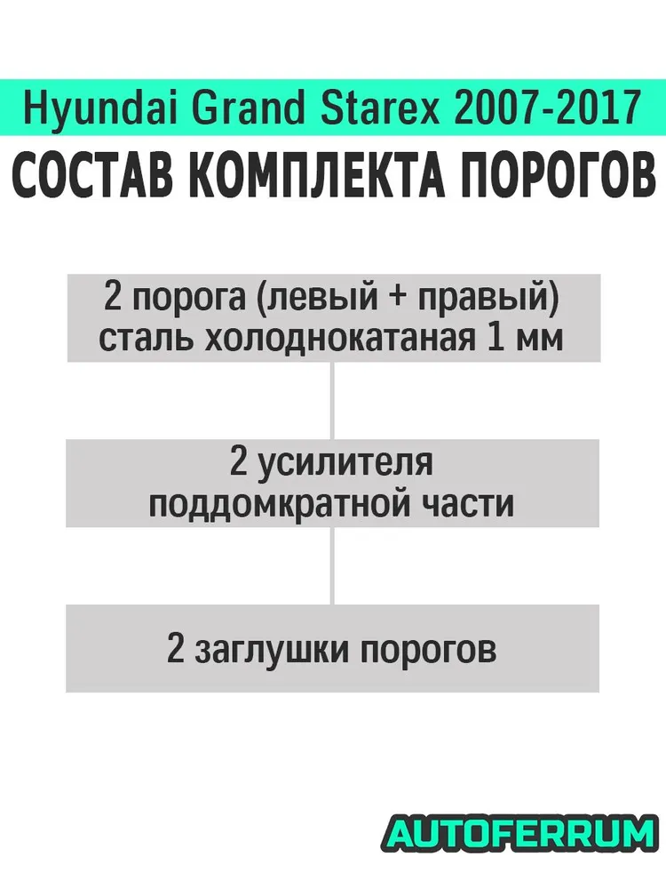 Комплект порогов ремонтный Hyundai Grand Starex / Starex H1 (TQ) 2007-2017 (хендай гранд старекс) / 2 порога (1 мм) + 2 усилителя + 2 заглушки порогов, холоднокатаная сталь, вариант, фото 2