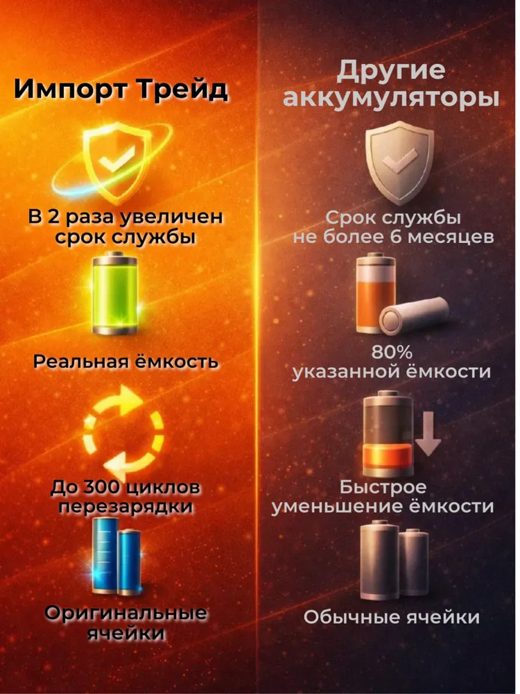 Аккумулятор RE03XL для Probook 450 G6, 440 G6, 430 G6, 430 G7, L32656-005 (45Wh, 11.55V), вариант, фото 4