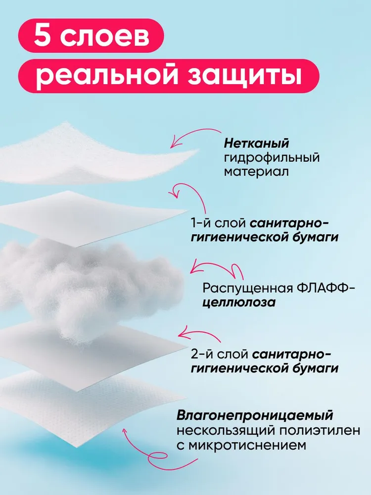 Одноразовые впитывающие пеленки для собак и кошек 60х40 см Харли, пятислойные пеленки для животных, 30 штук, 60x40 см, фото 4