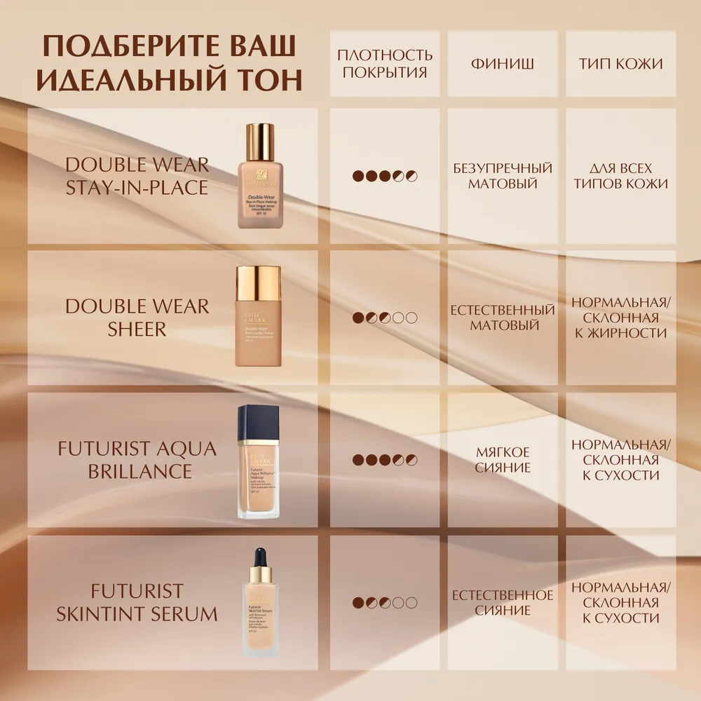 Estee Lauder Ухаживающий тональный флюид для лица с SPF 20 Futurist SkinTint Serum with Botanical Oil Infusion, тон 1N2 Ecru, 30 мл, 30 мл, фото 4