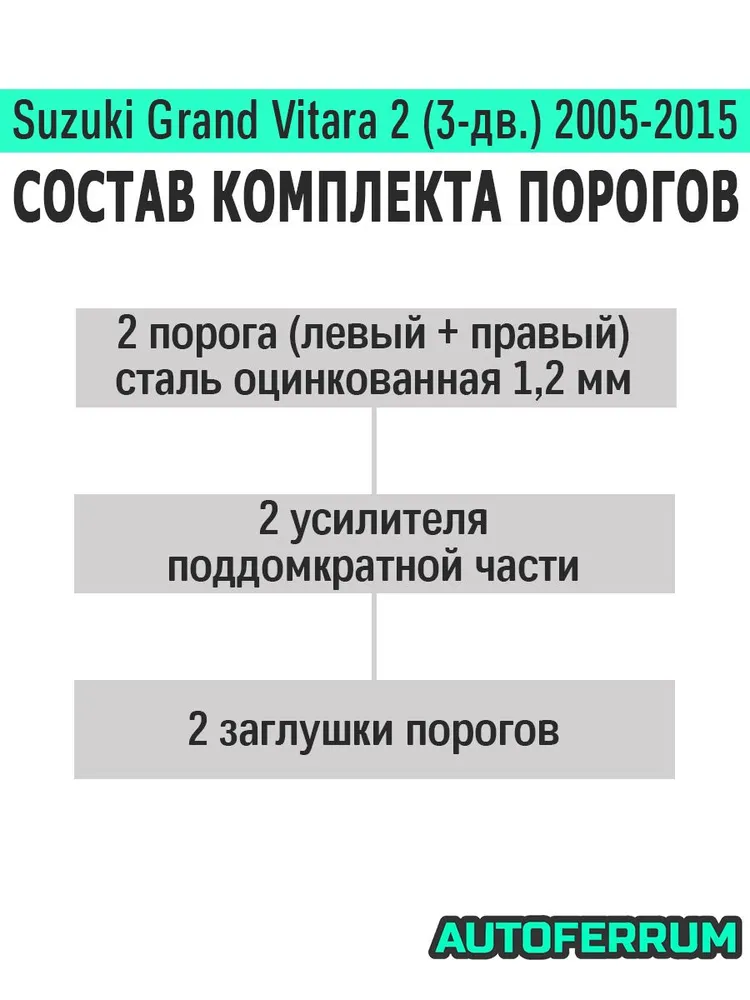Комплект порогов ремонтный Suzuki Grand Vitara 2005-2015 (сузуки гранд витара 2) внедорожник 3-двери / 2 порога (1,2 мм) оцинкованная ЦИНК сталь + 2 усилителя и 2 заглушки порогов, вариант, фото 2