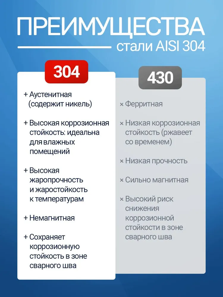 Бак-труба 60 л на печь в баню 115 (1,0 м) из стали 1 мм AISI 304, 60 л, 1 м, фото 5