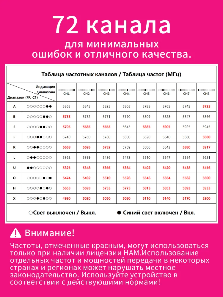 Стабильный видеомодуль 5,8 ГГц 3 Вт универсального назначения, 3 Вт, фото 3