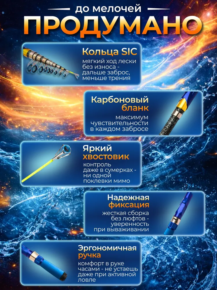 Cпиннинг телескопический на щуку в сборе с катушкой 210 см 2.1 м, 2,1 м, фото 4
