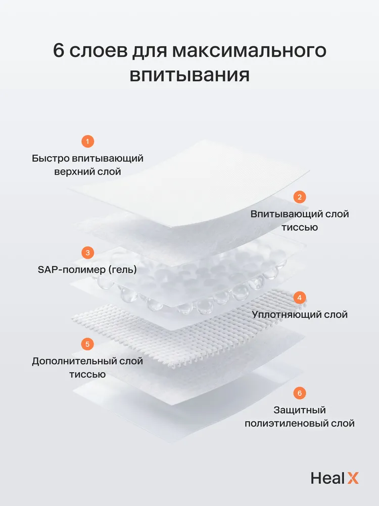 Пеленки одноразовые гелевые с суперабсорбентом 60*60 см., 30 шт., 60x60 см, 30 шт, фото 3