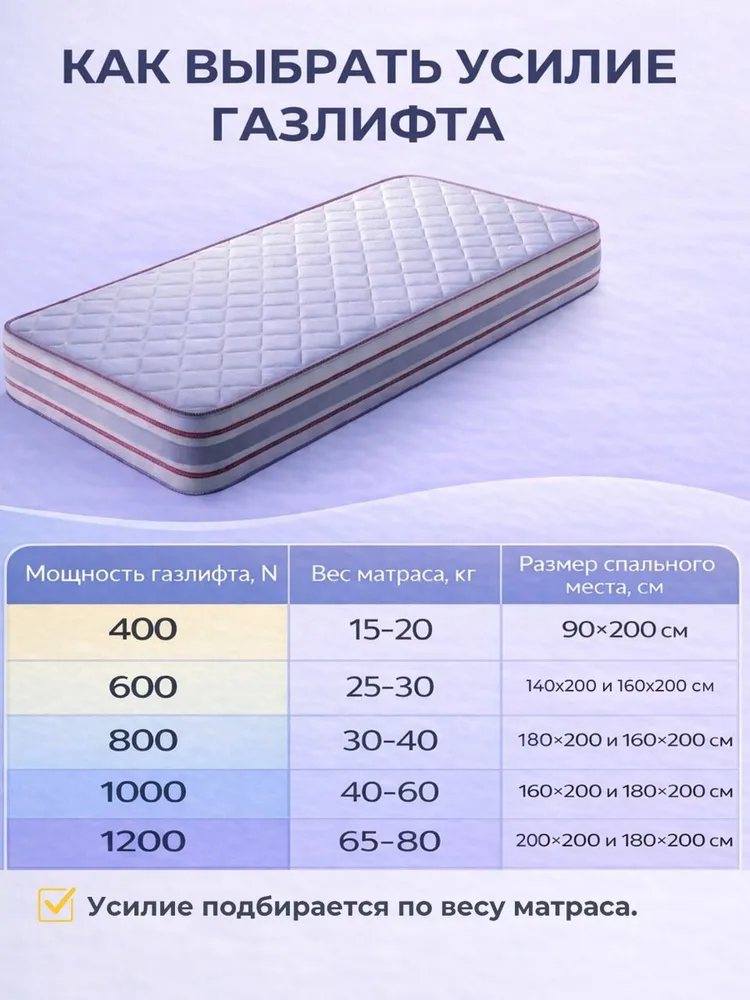 Механизм подъема кровати 142, газлифты 1000N, вариант, фото 2
