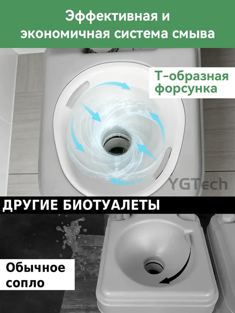 YGTech Биотуалет для дома и дачи YG-QY-2030 серый с индикатором и подарком, биотуалет походный, переносной, жидкостной, серый, фото 5