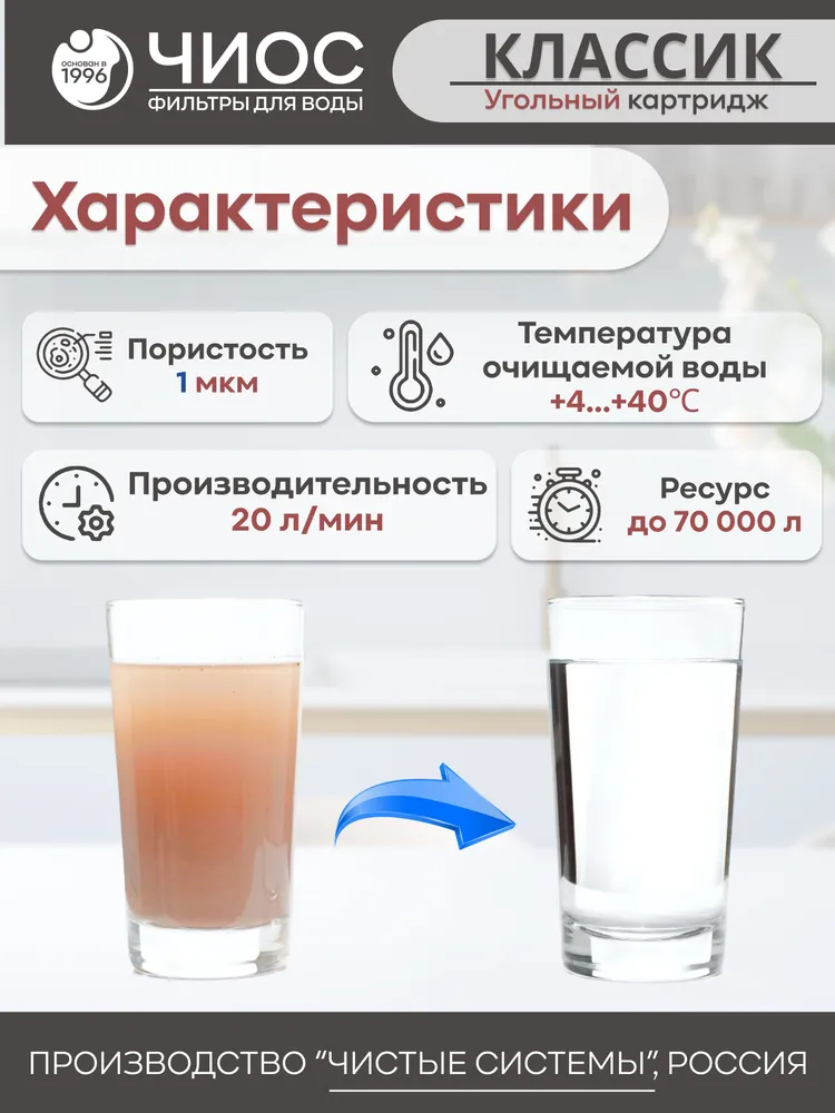 Угольный картридж Чиос СВС Классик 20BB 1 микрон, вариант, фото 3