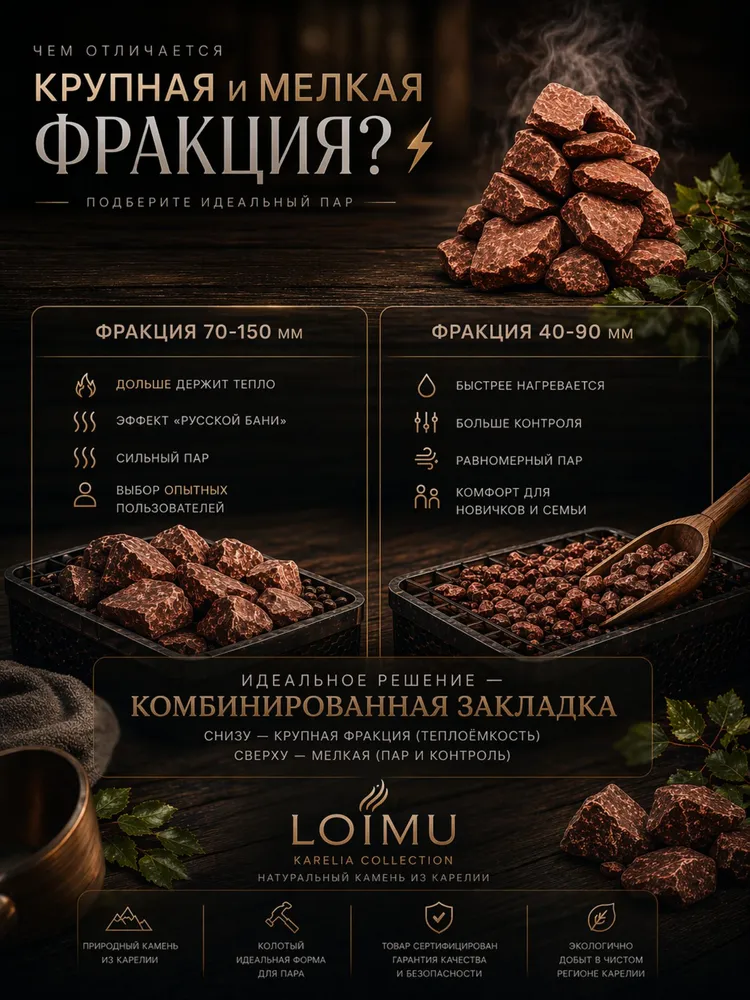 Камни для бани сауны малиновый кварцит колотый, фракция 40-90, 20 кг коробка для электрокаменки из Карелии, Loimu, 20 кг, фото 4