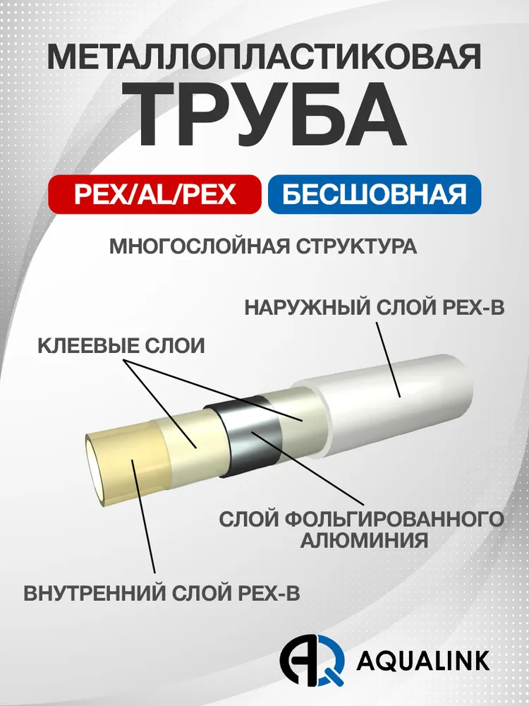 Труба металлопластиковая 20x2,0 AQUALINK PEX-AL-PEX (бесшовная) отрезок 20м., 20x2.0, 20 м, фото 2