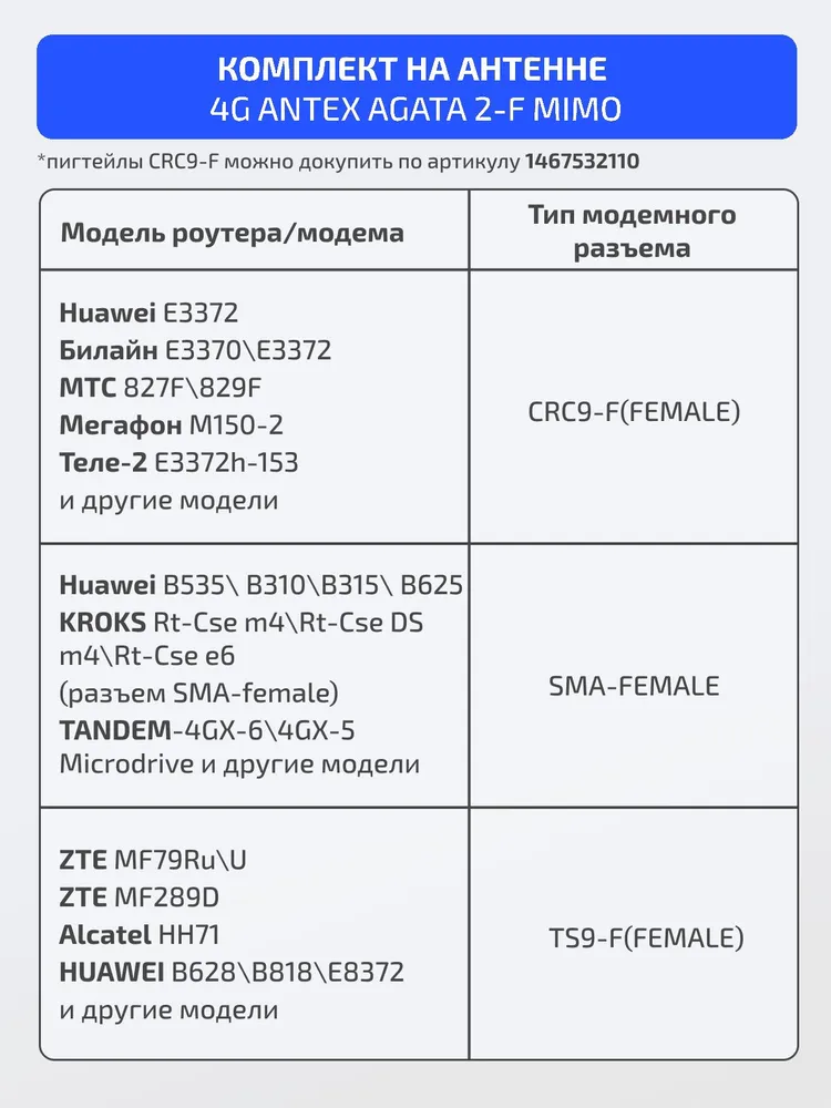 Антенна для модема 4g. ANTEX AGATA-2F 18 dBi + кабель + кронштейн и переходники SMA и TS9. Усилитель 4g сигнала. Антенна для сотового сигнала., 4 г, 4 г, фото 5