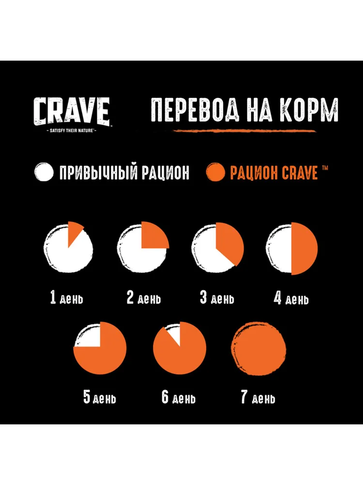 Влажный корм CRAVE для взрослых собак всех пород с курицей, 28 шт по 85 г, 28 шт, 85 г, фото 6