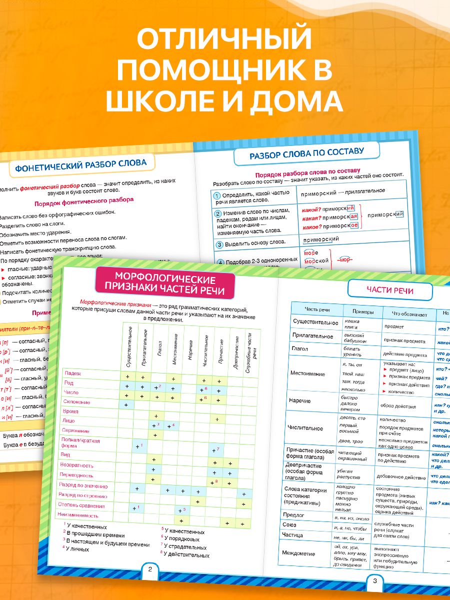 Правила по русскому языку 5-9 класс, Буква-Ленд, "Шпаргалки", русский язык, 2 книги | Russian Language Rules for Grades 5-9, Bukva-Lend, Cheat Sheets, 2 Books - Ozon image 5