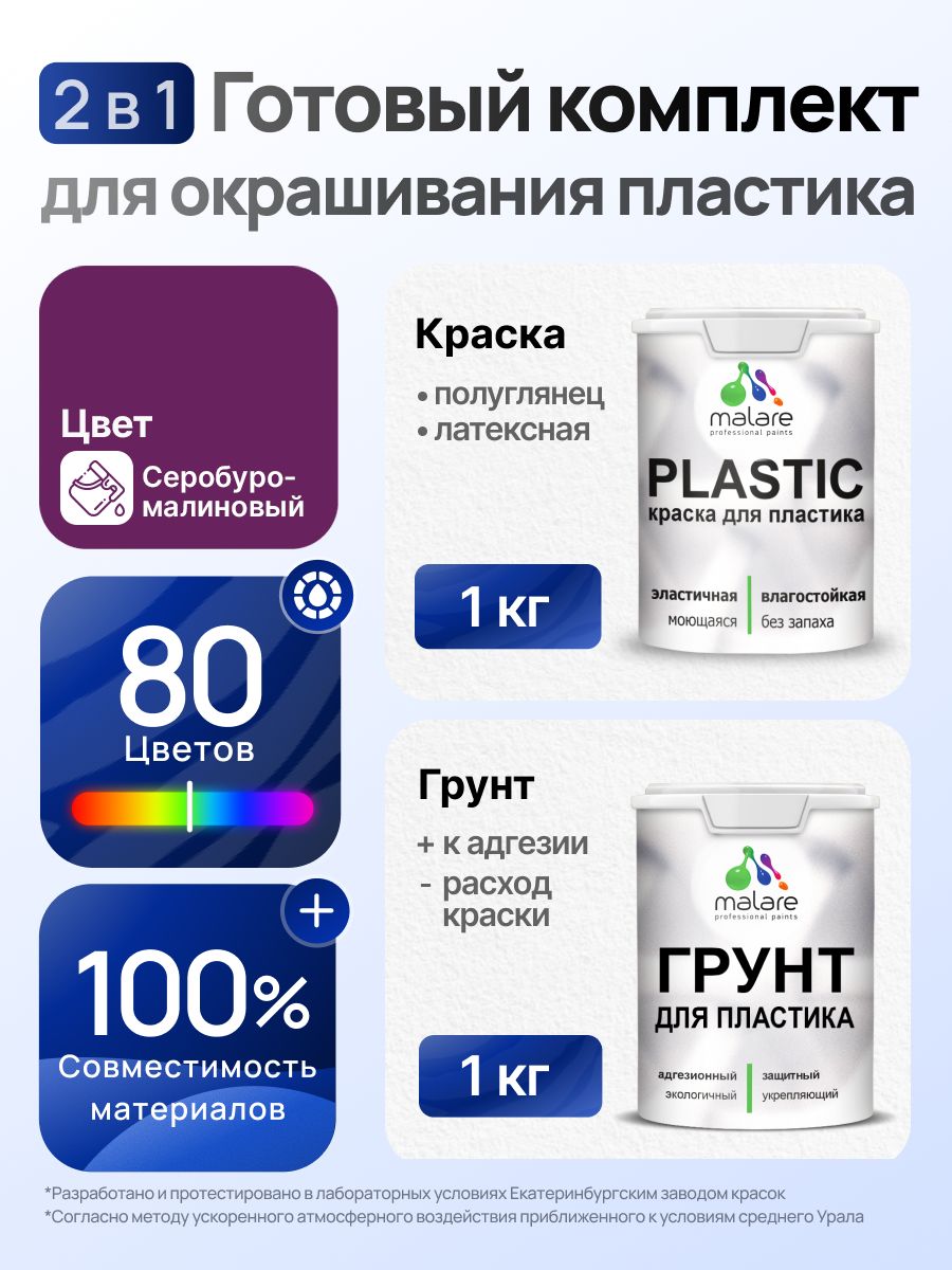 Комплект Malare для окрашивания пластика (1кг грунт + 1 кг краска), акриловый, без запаха, быстросохнущий, полуглянцевый, цвет серобуромалиновый