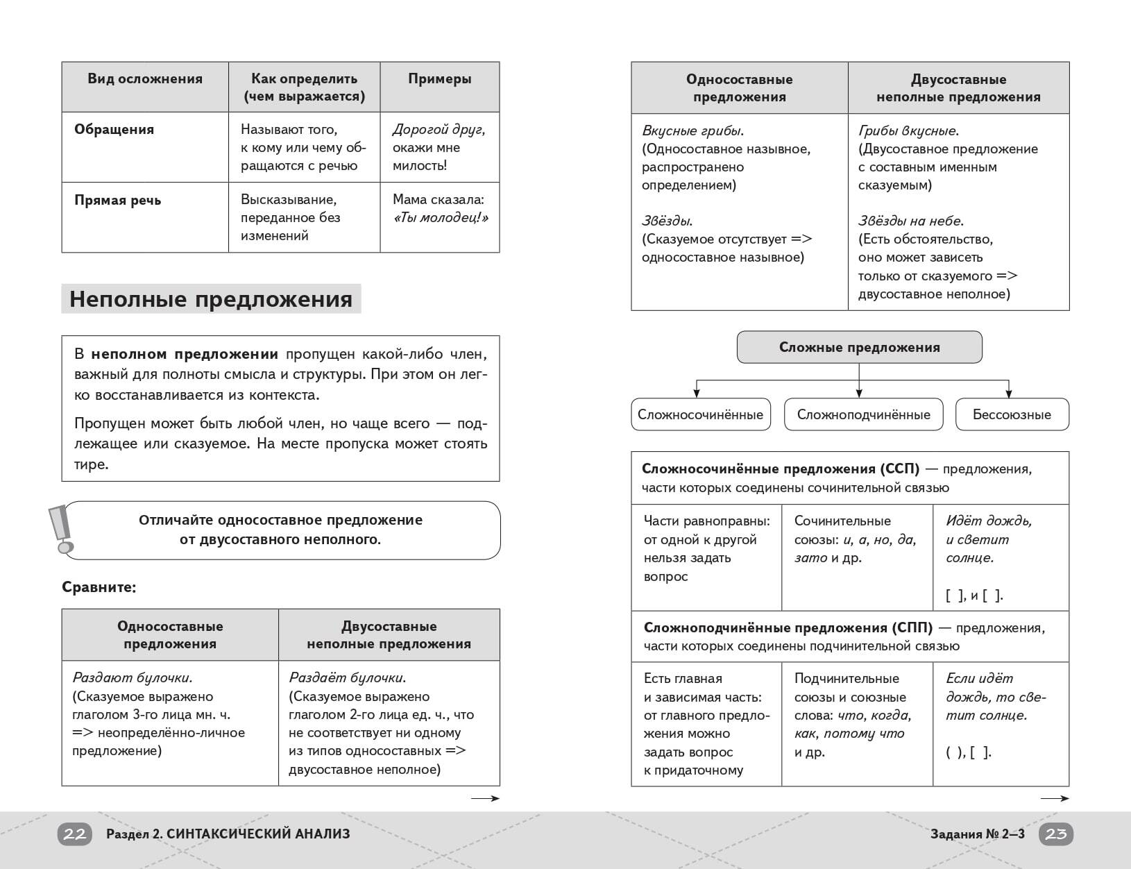 ОГЭ. Русский язык. Готовься к экзаменам с Умскул. 9 класс | Reference Book - Ozon image 7
