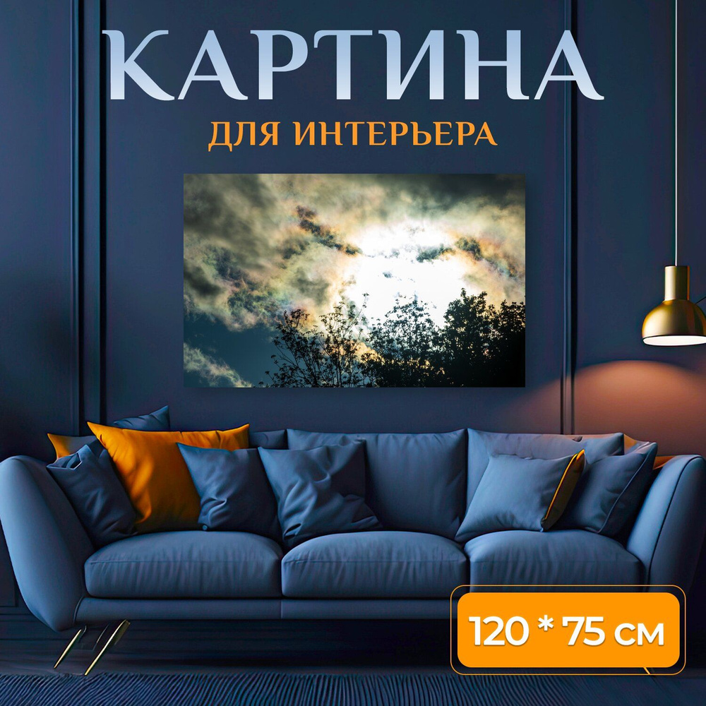 Картина на холсте 