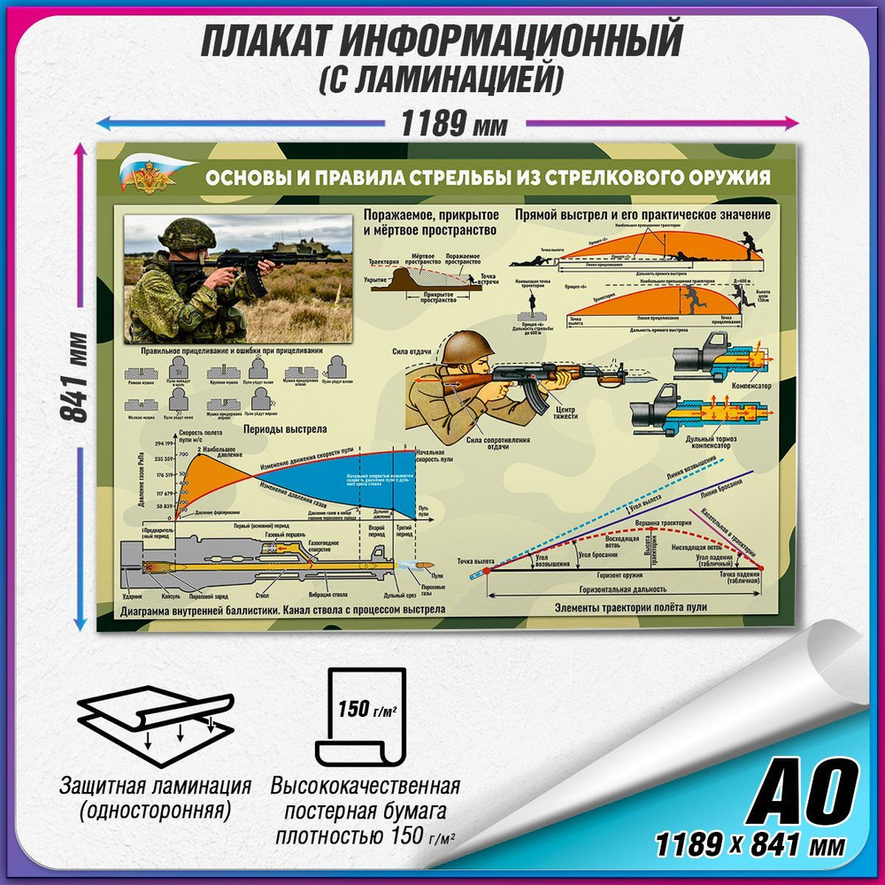 Информационный военный плакат "Основы и правила стрельбы из стрелкового оружия" / ламинированный / А0 #1