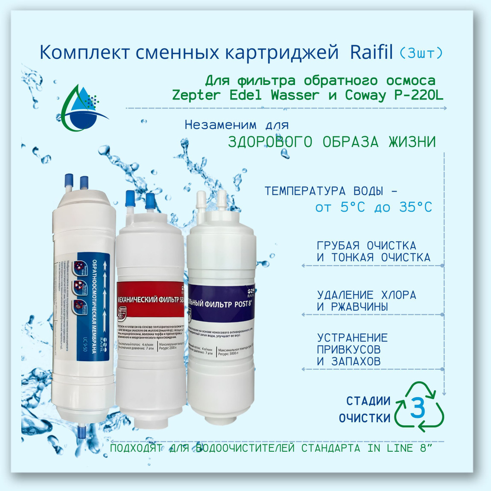 Комплект сменных картриджей Raifil для ZEPTER EDEL WASSER PWC-670 и Coway P-220L  #1