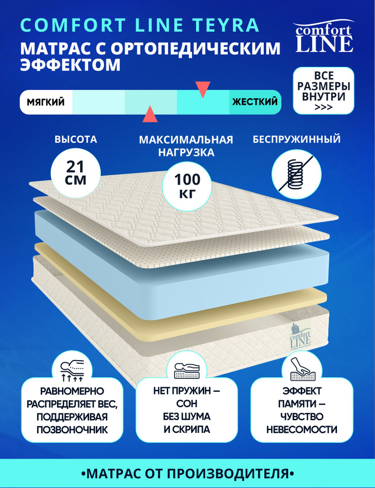 Матрас Comfort Line Teyra 125х180 серии Lux высота 21.11 см нагрузка 100.03 кг на кровать, анатомический, #1