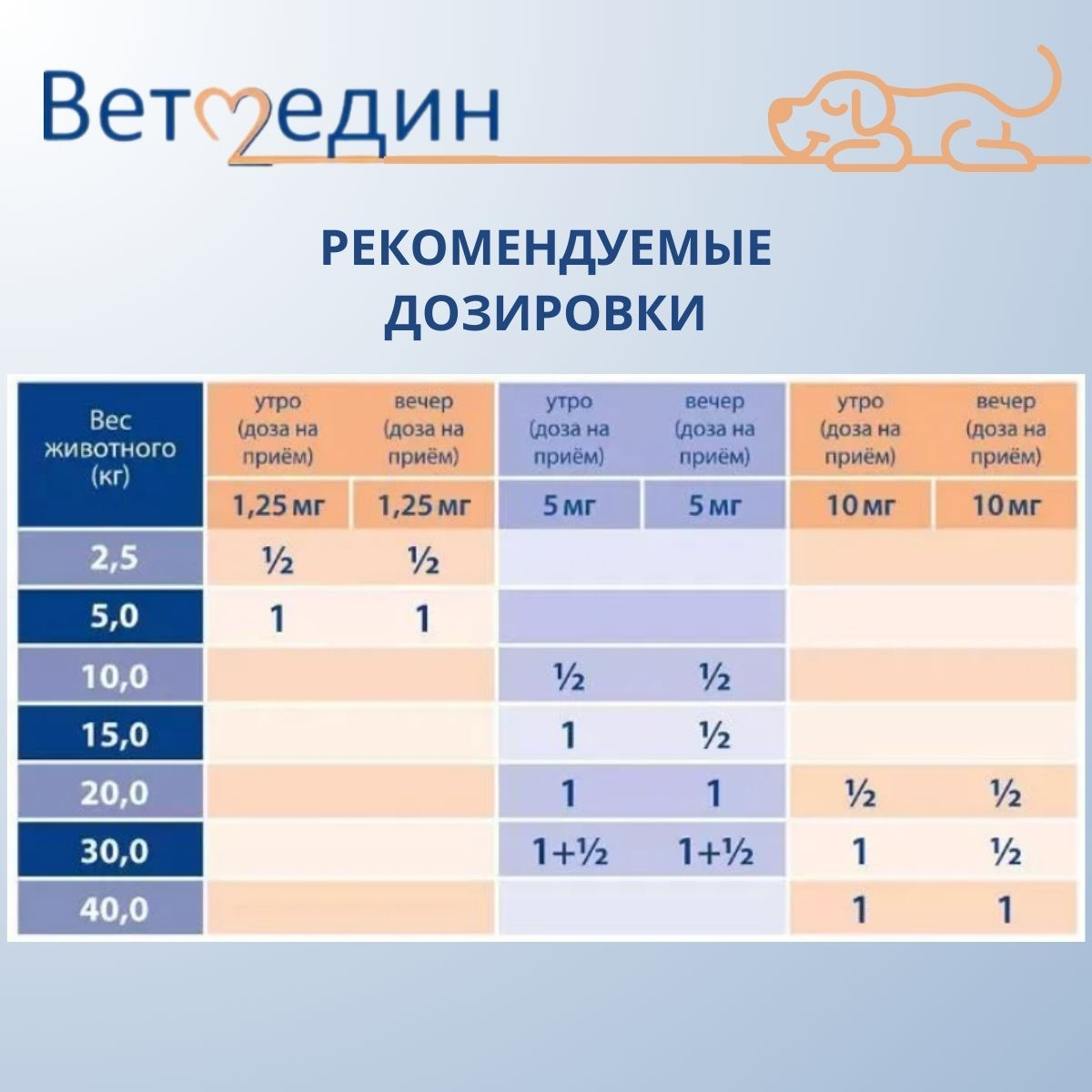 Ветмедин S 50 табл. по 1,25мг - купить с доставкой по выгодным ценам в ...