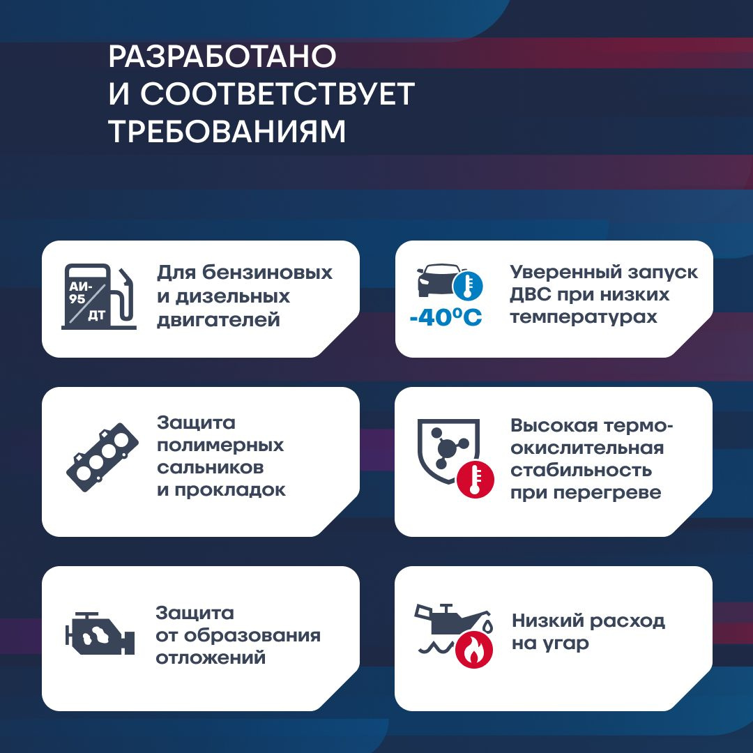 Масло моторное MIRAX MX7 5W-30 Синтетическое 4 л 607035 купить c ...