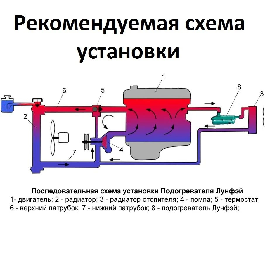 Требуемая схема установки.