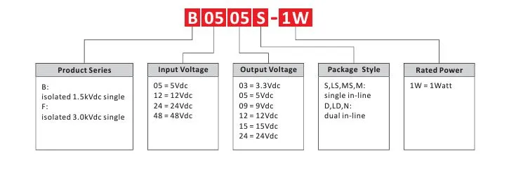 B1205S-1W преобразователь с гальванической развязкой DC/DC ( 1Вт, вход 12В, выход 5В)  #3