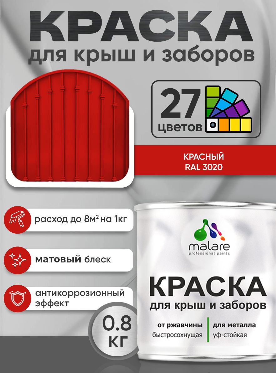 Краска по металлу Malare для крыш и заборов по ржавчине, для наружных работ, быстросохнущая износостойкая RAL 3020 красный, матовая, 0,8 кг