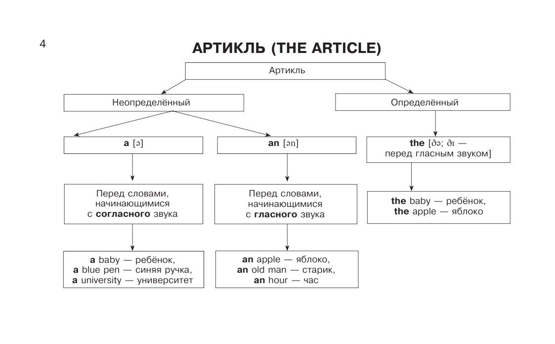 Учебные таблицы. Английский язык. 5-11 классы | English VPR Assessment Materials, Grade 11 - Ozon image 5