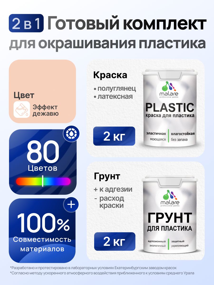 Комплект Malare для окрашивания пластика (2кг грунт + 2кг краска), акриловый, без запаха, быстросохнущий, полуглянцевый, цвет эффект дежавю
