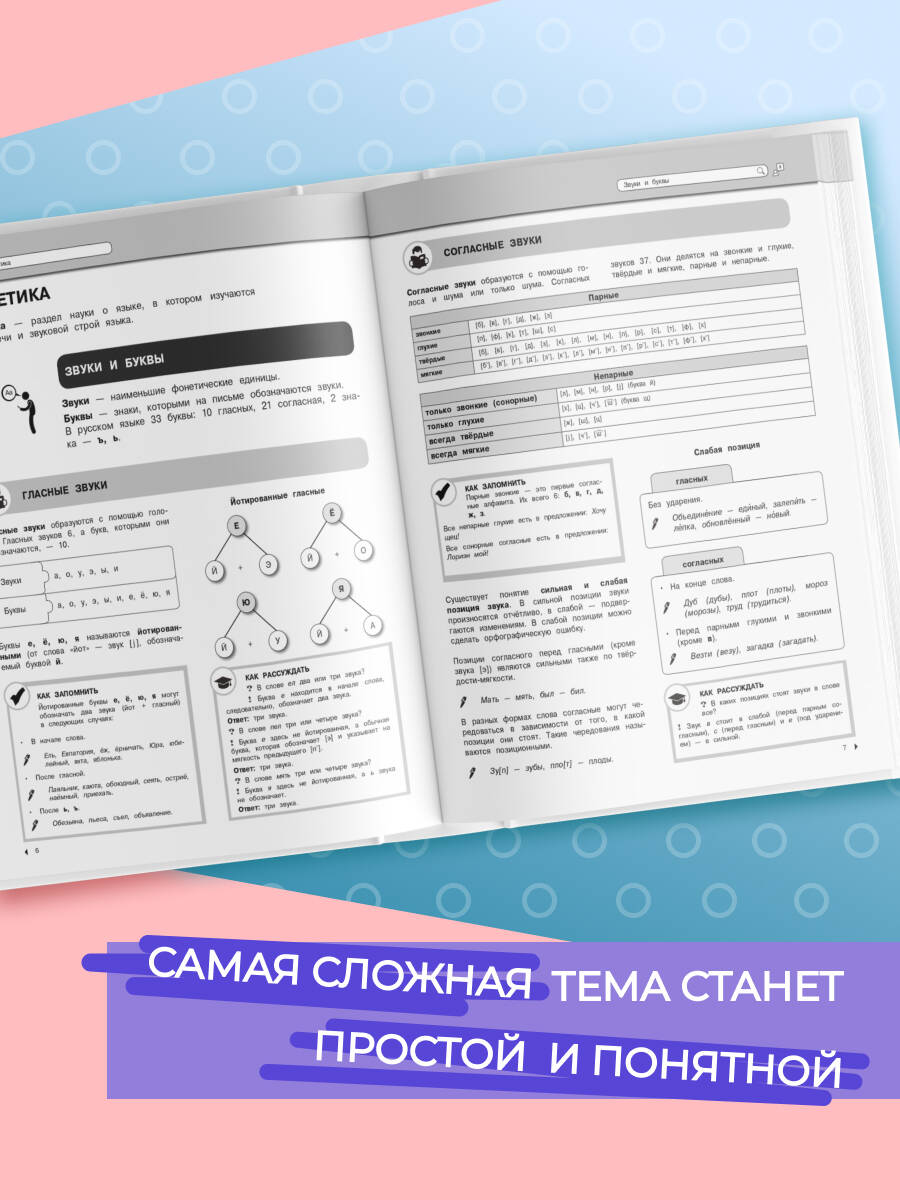 Русский язык. Подготовка к ОГЭ и ЕГЭ. 5-6-7-8-9-10-11 классы | Russian Language. Preparation for OGE and EGE. 5-6-7-8-9-10-11 Grades - Ozon image 2