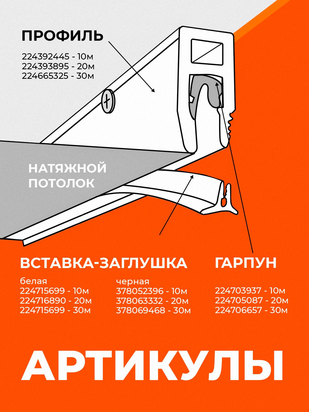Профиль стеновой ПВХ, 30 м, перфорированный для натяжного потолка ...