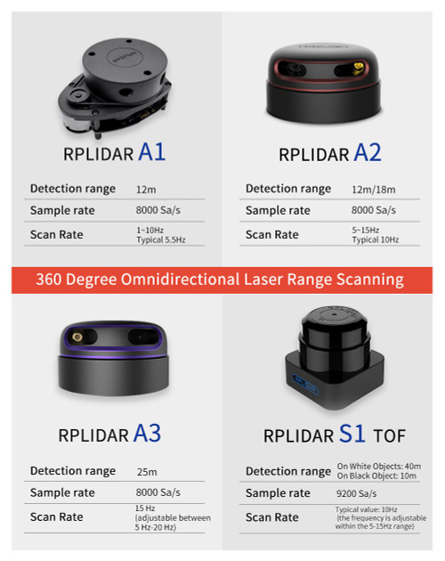Slamtec RPLIDAR A1 2D 360 градусов, радиус сканирования 12 метров