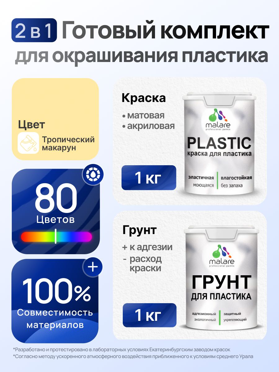 Комплект Malare для окрашивания пластика (1кг грунт + 1 кг краска) акриловый без запаха быстросохнущий матовый, цвет тропический макарун