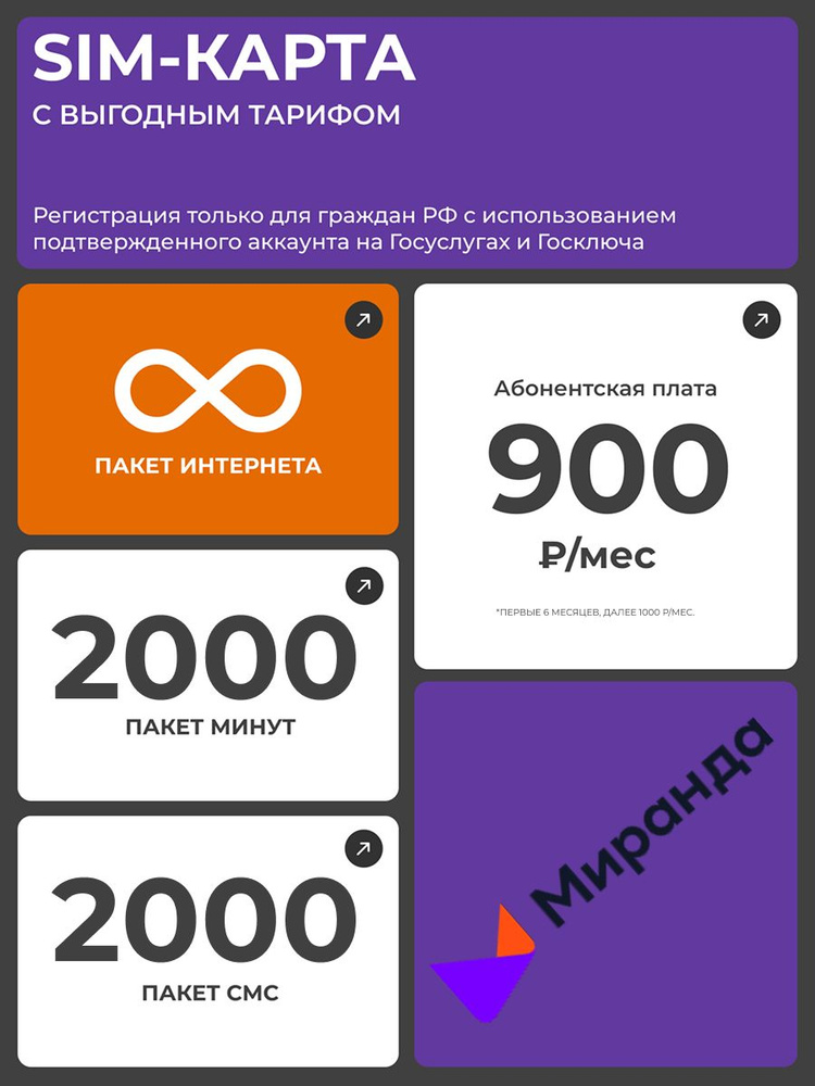 Миранда-медия SIM-карта (Вся Россия) #1